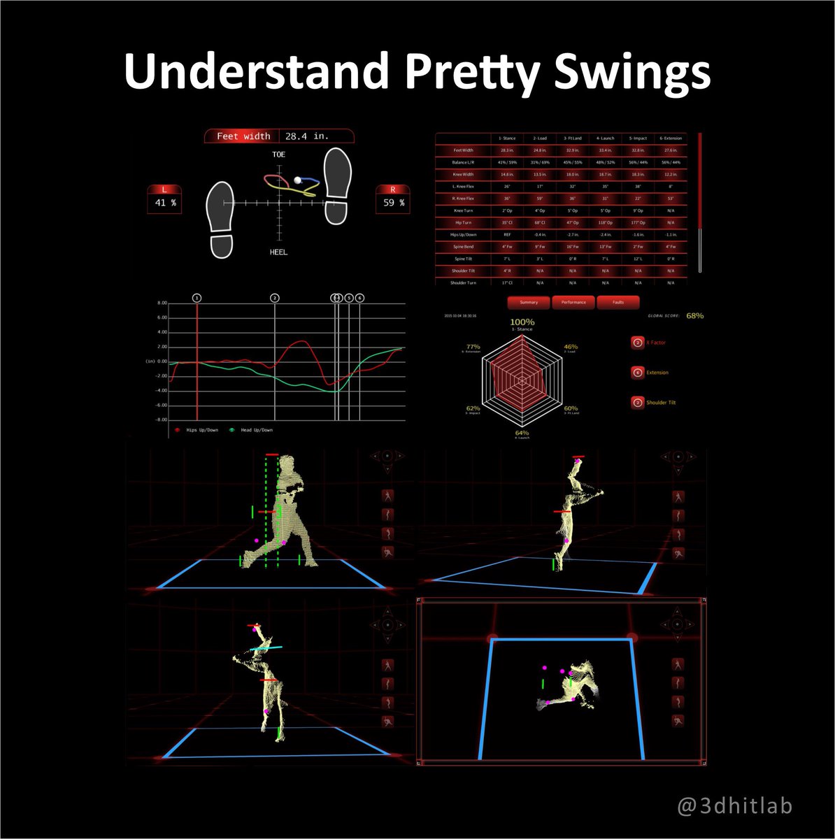 mayberrybsbl's tweet photo. @SLPnation @StrickHitting 'Poetry in motion' = Effortless dynamic balance &amp; sequencing of power sources #hittinguru https://t.co/rzL6chaclH