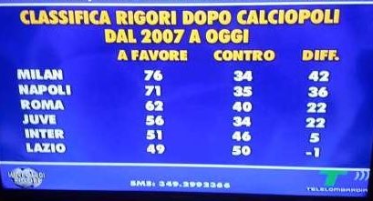 Collegamento permanente dell'immagine integrata