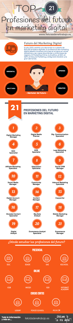 Mercedesmps's tweet photo. Top 20 profesiones de futuro en Marketing Digital #Infografia #ceoceu @mariche_navio https://t.co/1irhBbhMgj