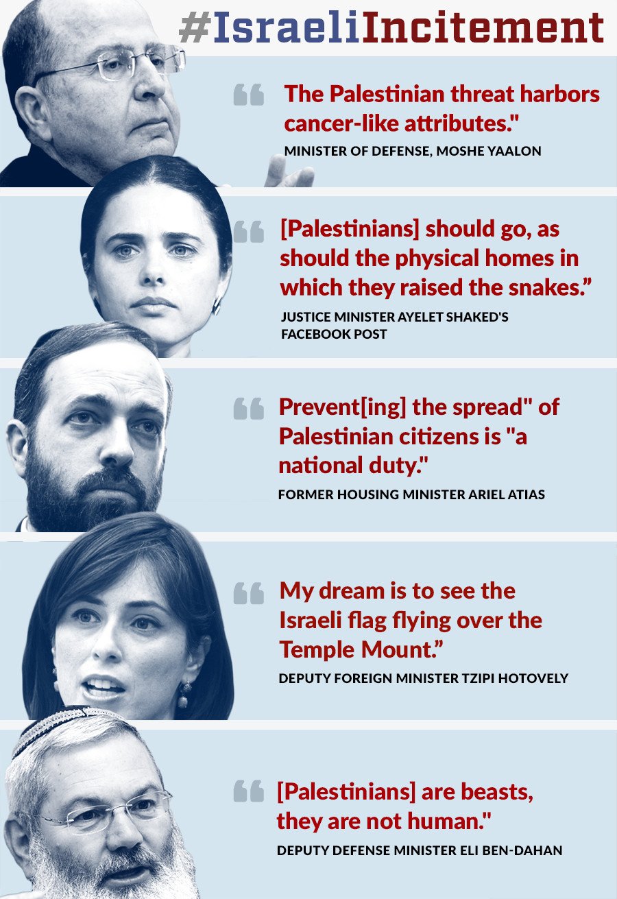 jewish voice for peace & israeli incitement