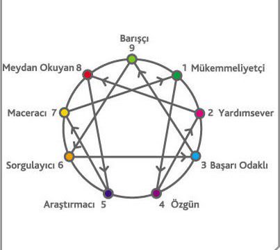 Kişilik tipini merak eden ve biletini alan öğrencilerimizle saat 14:00da seminerde buluşuyoruz..<a href="/syektou/">Saglıklıyasamegitim</a> teşekkürler