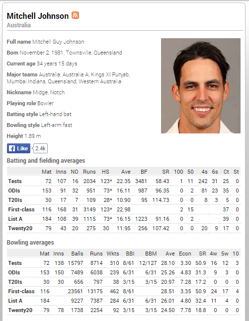 Webwiki_tk's tweet image. Here are the statistics of Mitchell Johnson International cricket career.@MitchJohnson398 @ICC