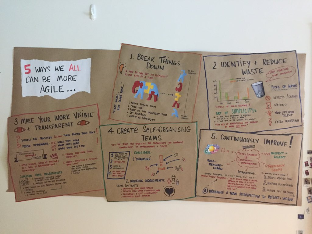 shanemurarenko's tweet photo. 5 ways we all can be more #agile. #informationradiator #keepingitsimple https://t.co/nPomVRoOVS