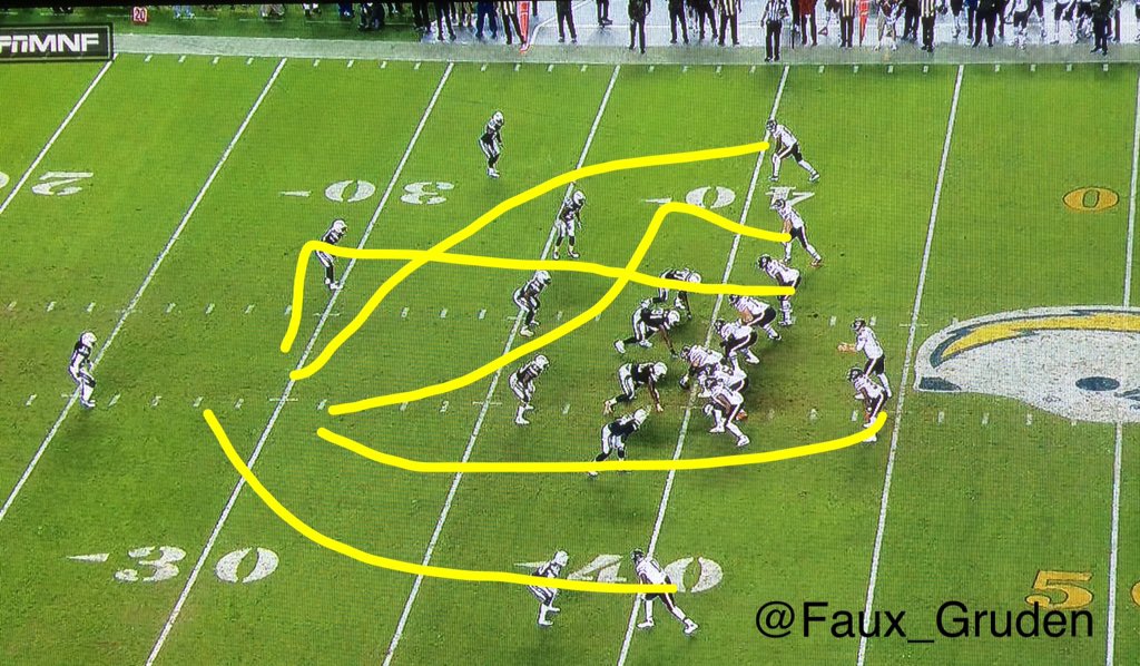 TheFBReels's tweet photo. This is a play I call Bendy Straw 75 ABCD Peanut Goose. Run this right and you'll be in the endzone, man. https://t.co/S5XObJrBm8