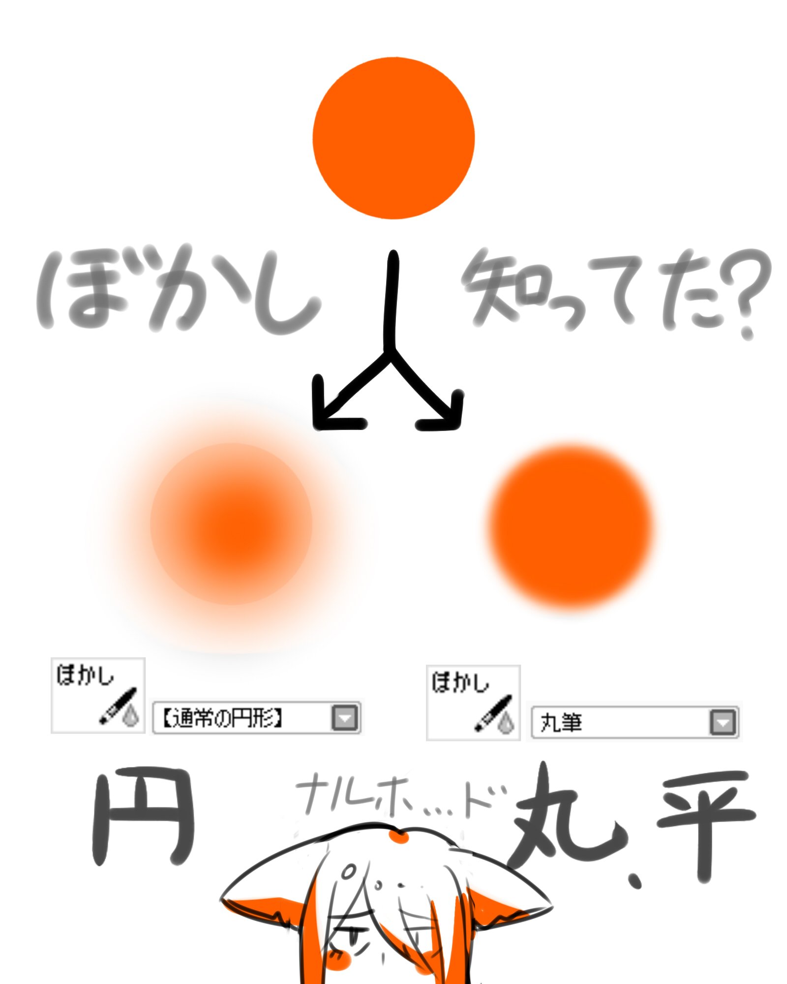 Mimitoke Saiのぼかしと言えば 範囲が広くて小さいサイズのぼかし筆でないと輪郭線をソフトにぼかせませんが それでは手間ですよね 今回は擬似的にフォトショップのようなぼかし筆を作ります そのためにはブラシの形状を円形から丸 平筆にします