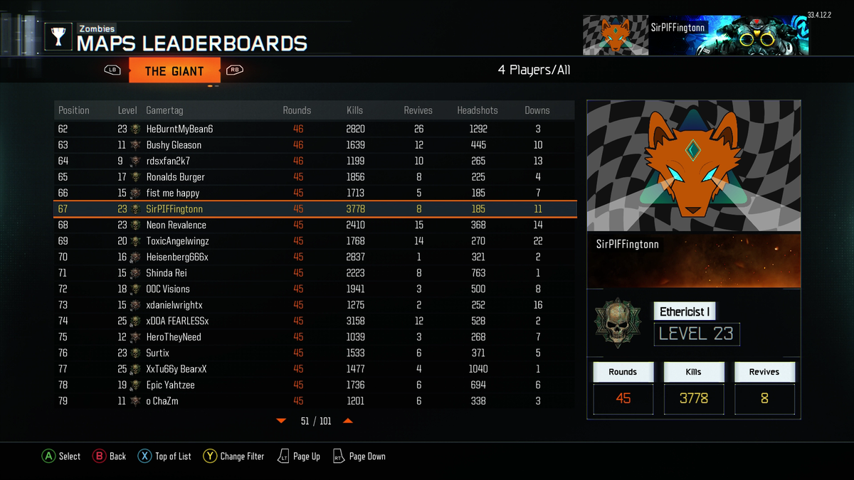 Not too bad for 4's. Great game fellas @SavageShent <a href="/bentimmins3/">Ben Timmins</a>