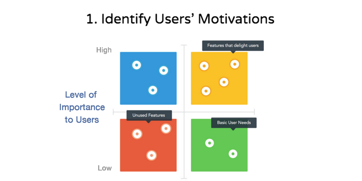 Mybridge_Design's tweet photo. 7 ways to design with empathy. Courtesy of @NathanJY #UX #webdesign
 https://t.co/sxnIL7Nx35 https://t.co/bfqEUWtWeG