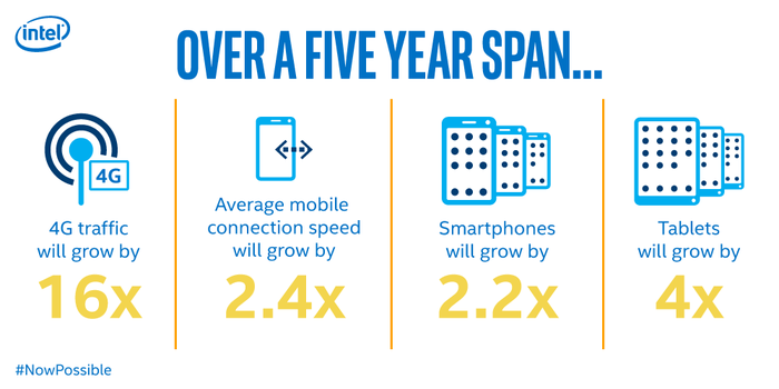 Intel 5G Networks tweet media