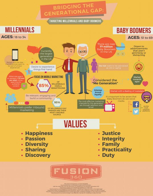 3 Reasons Why Content Marketing Was Made for #Millennials
bit.ly/1OAoMSG via <a href="/jeffbullas/">Jeff Bullas</a> #contentmarketing