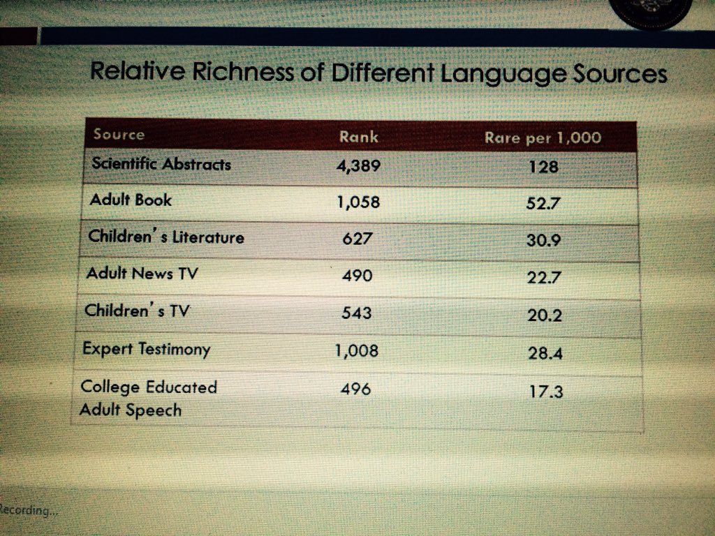 donalynbooks's tweet photo. Children's books contain more rare words than adult TV shows. @AnneECunningham #sharepossible https://t.co/DLNdIyJPl7