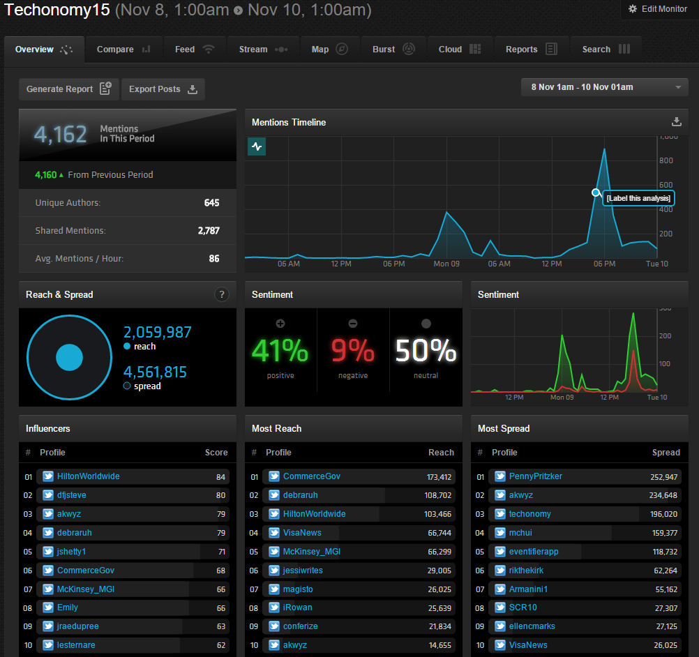AkwyZ's tweet image. #Techonomy15 on Twitter