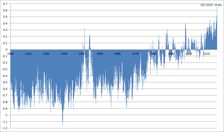 windjunky's tweet photo. Put it this way; since records began 1,942 months ago, Indian Ocean temps have never been as above average as now
https://t.co/ggGNf18VvN