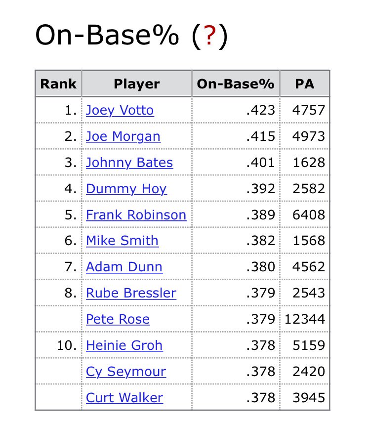 Today in Facebook: Happy Birthday Adam Dunn Edition (1/4) 