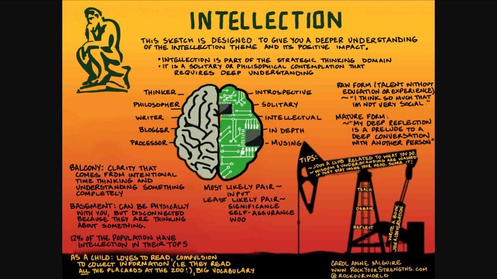 Intellection!! #strengthoftheweek  <a href="/PinkstonMiddle/">Pinkston Middle</a> <a href="/MHPS4SQ/">MHPS Strengths</a> <a href="/FairchildLaVon/">LaVon Fairchild</a> <a href="/Dr_JakeLong/">Jake Long</a>