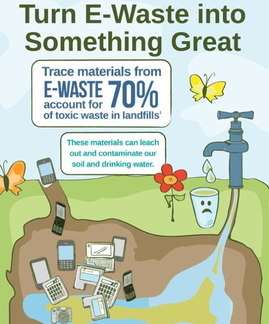 E-Waste in landfills remains a very real danger. 
#ewaste #sustainability #CleanerEarth