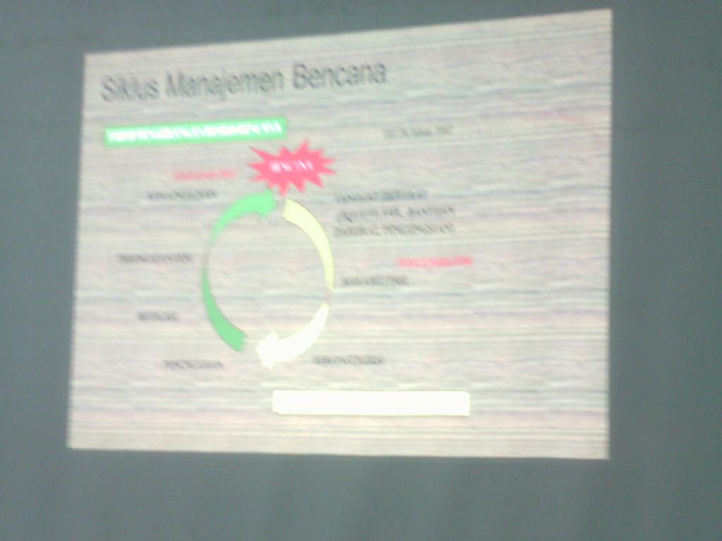 Pengaktifan Relawan PRB di PERTI Jawa Barat melalui pola Mentoring Mingguan. #ITBBergerakBersama #SendaiFrameWork