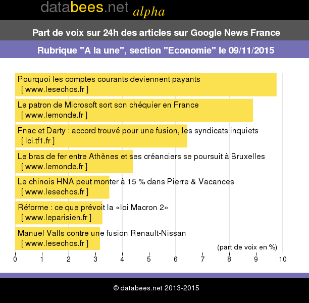 databees tweet picture