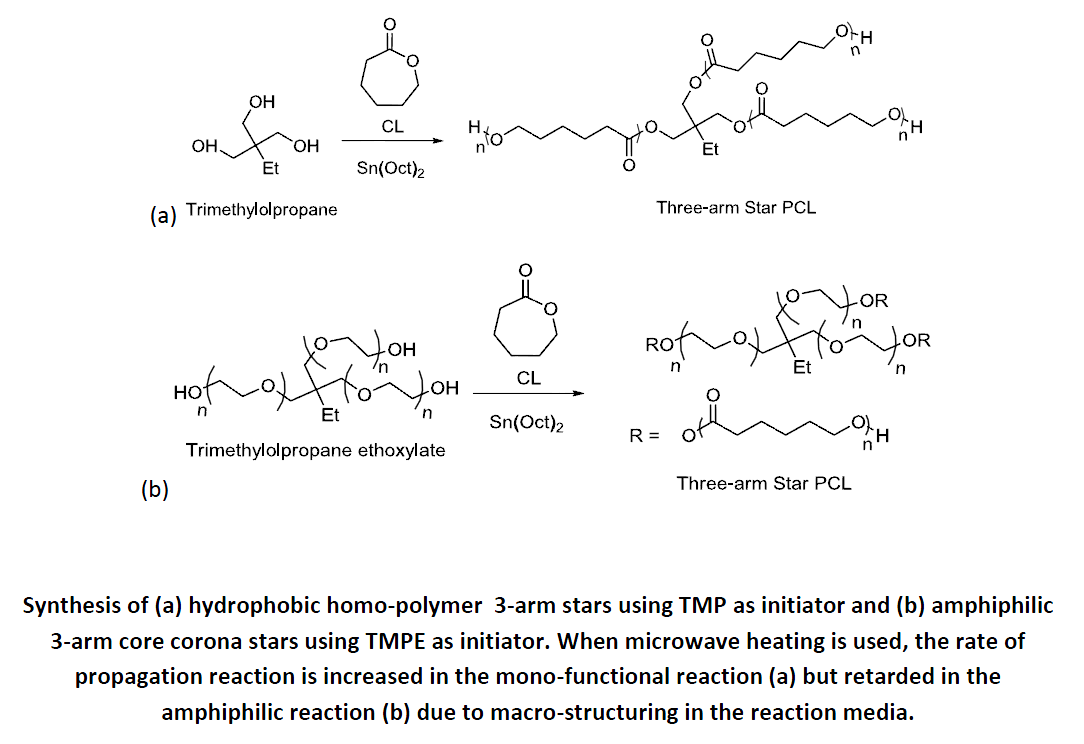 Molecules_MDPI's tweet photo. A new article in #specialissue #Microwave-Assisted Organic Synthesis
https://t.co/4O8ea54mGN #ROP #StarPolymer https://t.co/9ao9gyfgpB