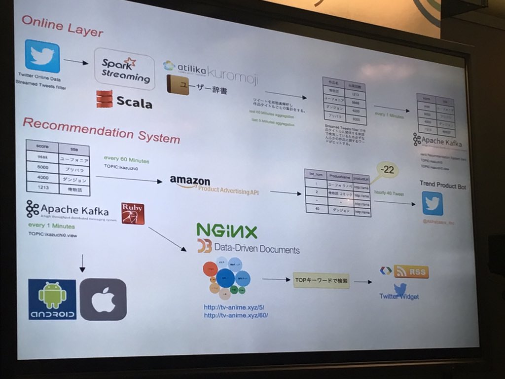 hamaken's tweet image. ふむふむ #cwt2015
