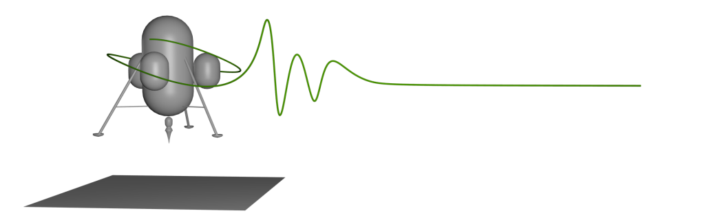 EmbeddedBart's tweet image. You can now visit our company page on #LinkedIn: goo.gl/PYikTk #control #gnc #space #spacecraft
