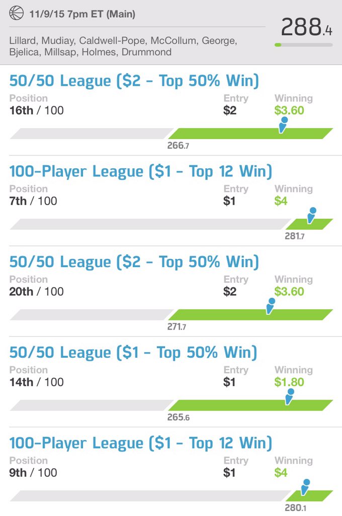 datdfsdude23's tweet photo. Winning that π° for our customers! #DatDFSDude #LegendLines #DatNBA https://t.co/rkszW0oYYO
