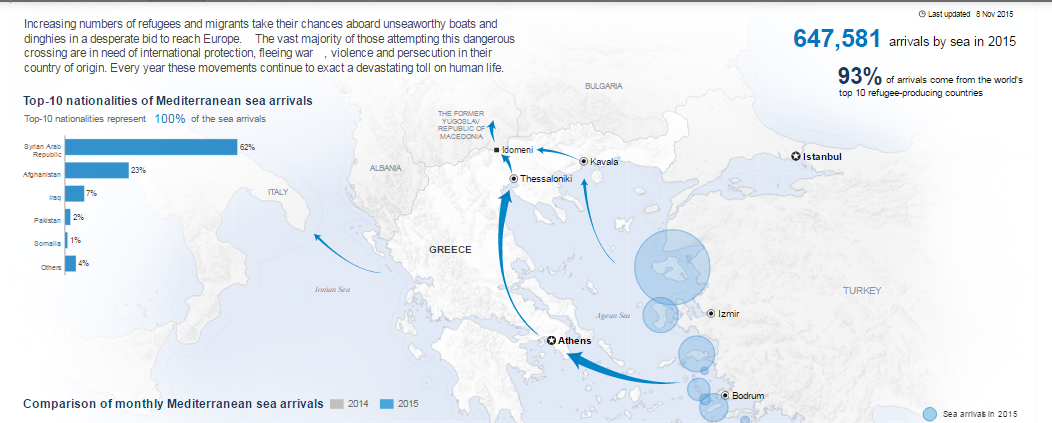 Arrived in country. Migration in Europe. UNHCR Ереван. Number of migrants in World. Afghanistan UNHCR Map with refugees.