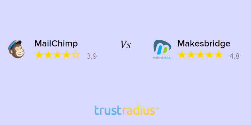 lisajcb1's tweet photo. #Makesbridge VS #MailChimp: In the Words of Users & Business Leaders https://t.co/vQyaYghrzA #marketingautomation https://t.co/zXwWylDypZ