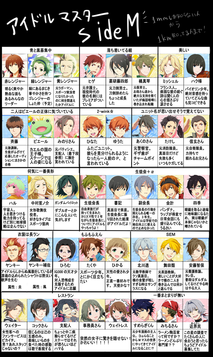 てら Mマスミリしらやりました 心の広い人用向け 本気でミリしか知らなかったのでmマス知らない人はこれ信用しないでねほとんど創作ですから T Co Khr3xuznvo