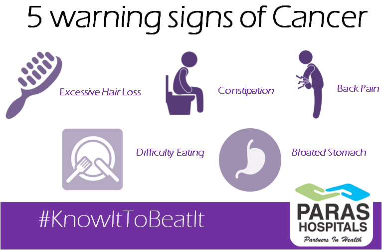 Paras_Health's tweet photo. Warning signs of Cancer . Consult the specialist today https://t.co/jk8d4JYekH #KnowItToBeatIt #CancerAwarenessWeek https://t.co/cUZAauXCPL