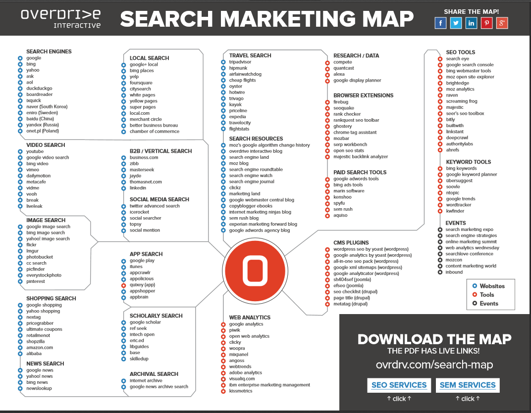 aguspazelias's tweet photo. The Search Marketing Map 2015: el mapa interactivo más completo y actualizado de la red https://t.co/cXbHgNSR3h #CM https://t.co/7SlAe8wPl0