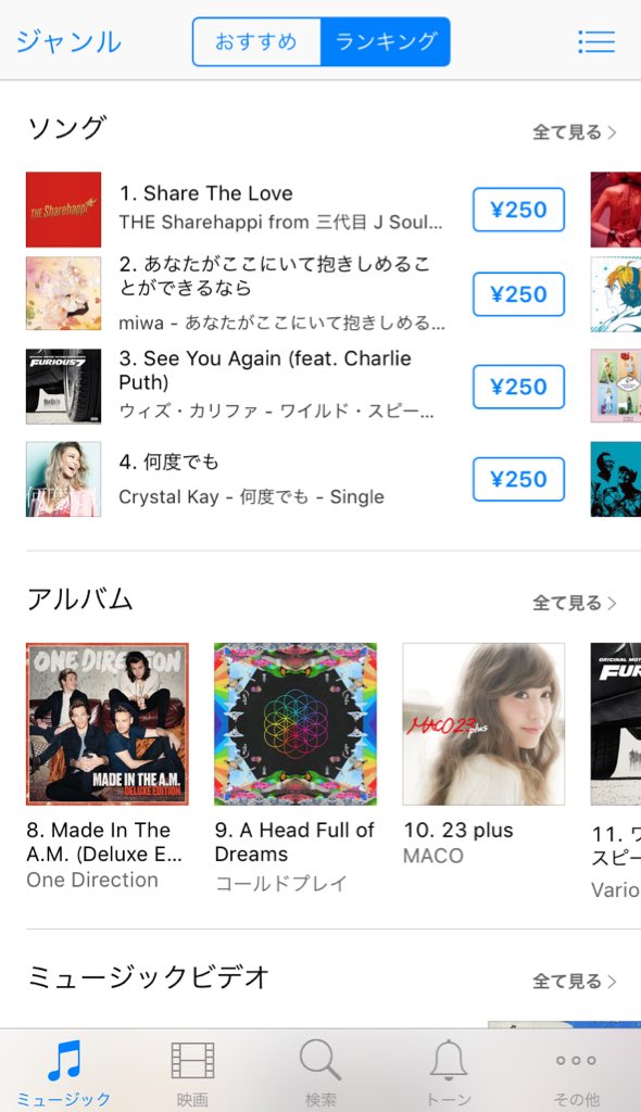 maco___official's tweet photo. MACO「FIRST KISS」iTunes
現在も総合1位💫
更には前作「23 plus」も
現在10位とTop 10に
2タイトルランクイン!👑💝✨
#MACO #FIRSTKISS #23plus https://t.co/b8AjOzhZN2