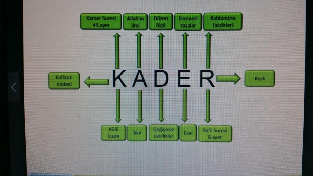 ipekzyaar's tweet image. #yukseklisans #kader #odev #sunum