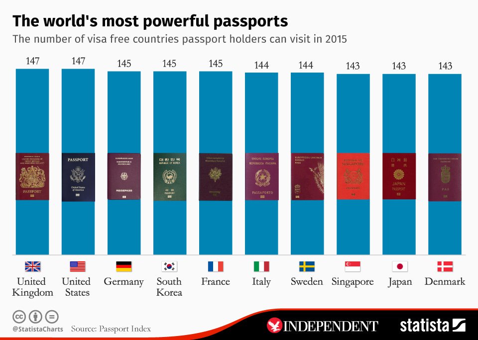 This World Map Shows Which Countries Hold the Most Powerful Passports