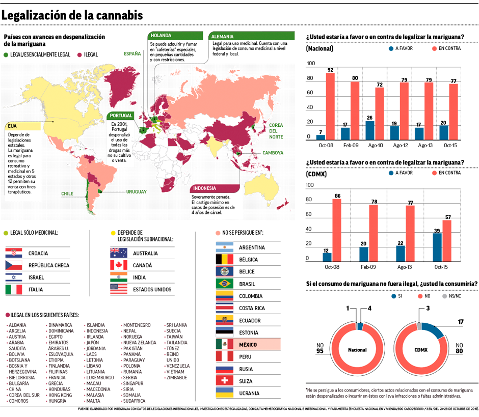 RRCEs's tweet photo. Países con avances en la legalización de la Marihuana https://t.co/cokrvkYwps