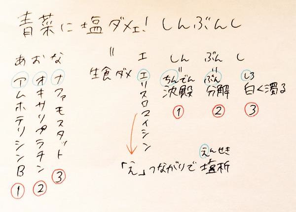 スマホで薬剤師国試ゴロさん の人気ツイート 3 Whotwi グラフィカルtwitter分析