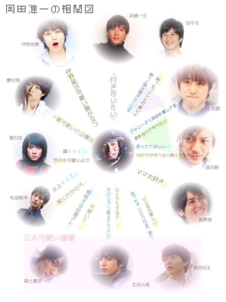ａｉぽよ ﾟーﾟ 図書館戦争ｱｲｼﾃﾏｽ 岡田准一の相関図 伊野尾慧 高橋一生 田中圭 櫻井翔 濱田岳 松坂桃李 三宅健 森田剛 長野博 福士蒼汰 生田斗真 染谷将太 T Co 9oho5xt5fj Twitter