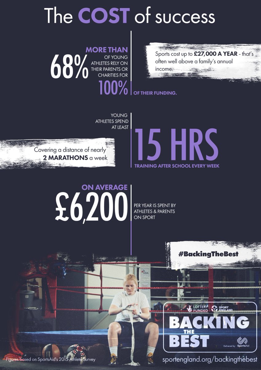 What is the cost of success? #BackingTheBest supports young talented athletes facing the greatest financial pressure