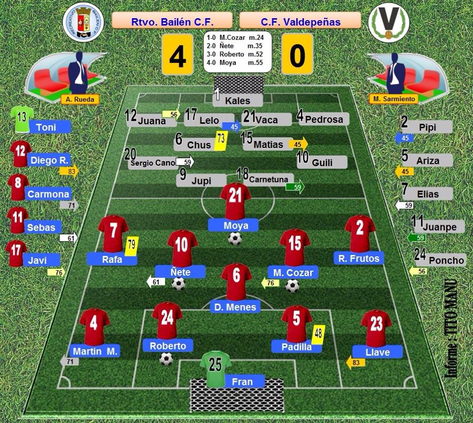 #TerceraAndaluza G2 <a href="/RecreBailenCF/">mr_alan6</a> 4-0 <a href="/ValdepeniasCF/">Valdepeñas CF</a> :Mejor partido bailenense hasta ahora palabradefutbol.com/remontada-del-…