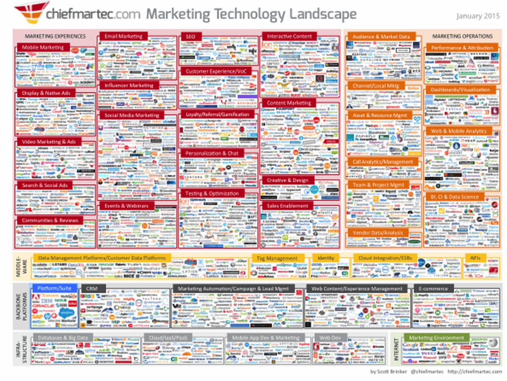 magentobi's tweet photo. The Pricing Strategies of 1876 Marketing Technology Companies #MarTech #pricing https://t.co/BXqe88Q2UV https://t.co/VL00ecnVSb