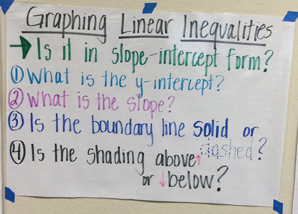 A_Klingseisen's tweet photo. #alg2k - remember these posters that hung up when you were in Alg1? https://t.co/HlDn8ytqn5