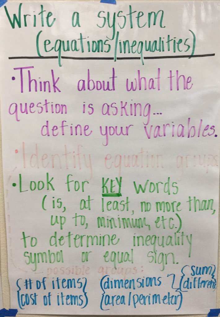 A_Klingseisen's tweet photo. #alg2k - remember these that hung up when you were in Alg1? https://t.co/cZSQG9aoo7