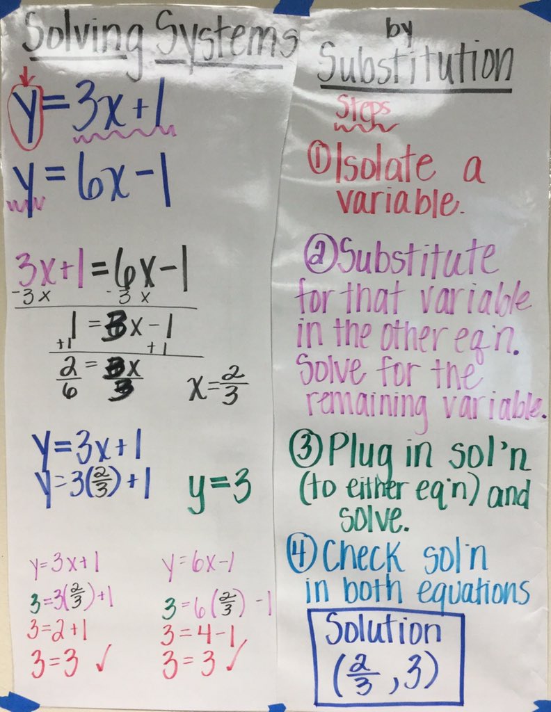 A_Klingseisen's tweet photo. #alg2k - remember these that hung up when you were in Alg1? https://t.co/cZSQG9aoo7
