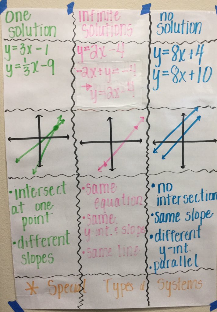 A_Klingseisen's tweet photo. #alg2k - remember these that hung up when you were in Alg1? https://t.co/cZSQG9aoo7