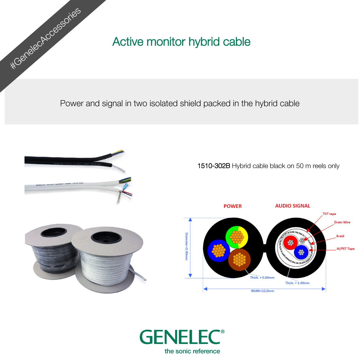 Power and signal cables now available for your active speakers buzz.mw/bag5b_l #Genelec #TheSonicReference