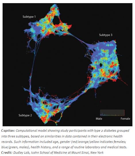 IcahnInstitute's tweet photo. Read @NIHDirector blog: #BigData Study Reveals Possible Subtypes of Type 2 #Diabetes https://t.co/uH6P8XyMuJ https://t.co/hZEUETgsDG