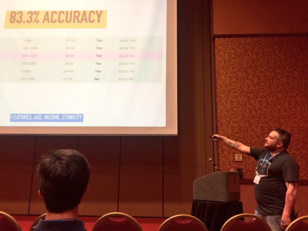 Creating actionable insights from big data - data science <a href="/Datarank/">DataRank</a> <a href="/SBAgov/">SBA</a> <a href="/wffoundation/">WFF</a> <a href="/innovateAR/">Innovate Arkansas</a> #nwatechsummit