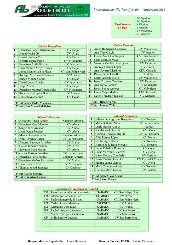 FAVB_'s tweet photo. Convocados CAT para poder formar parte de Selecciones Andaluzas
Infórmate https://t.co/HD4gysQpet https://t.co/k1nO49r1VA