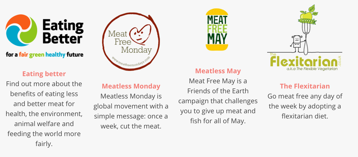 farmsnotfactory's tweet photo. Why is reducing your meat intake healthier &amp; what initiatives can you follow? >> https://t.co/FJroVr5IaL https://t.co/OAo01VyWFo