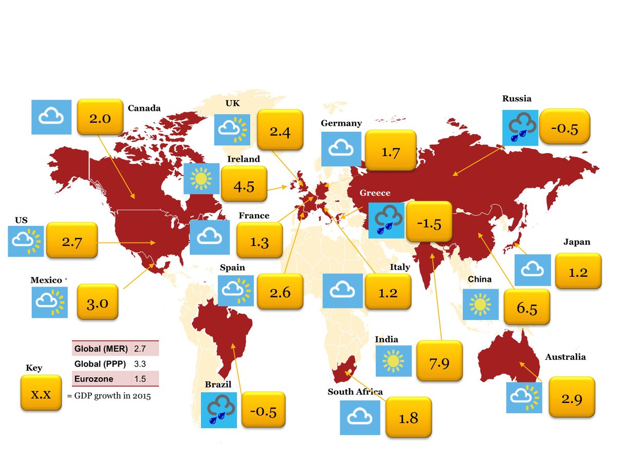nick_cook78's tweet image. Global economic growth outlook remains mixed #pwcukeo  pwc.to/1O38bns