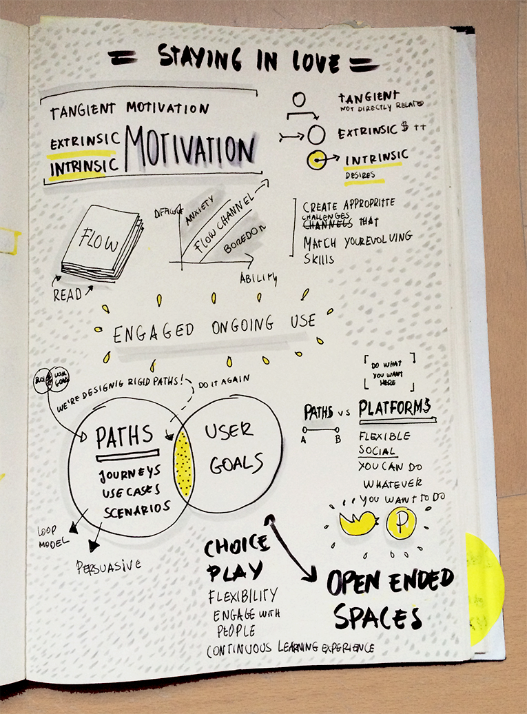 uipatternscom's tweet photo. Sketchnotes by @ElviaVasc from my #push15 talk on Designing with Persuasive Patterns (https://t.co/2eRaYM0v2G) https://t.co/tiiGdb4gh7